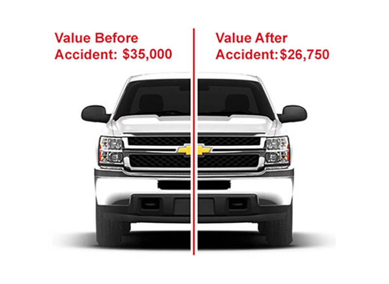 Diminished Value